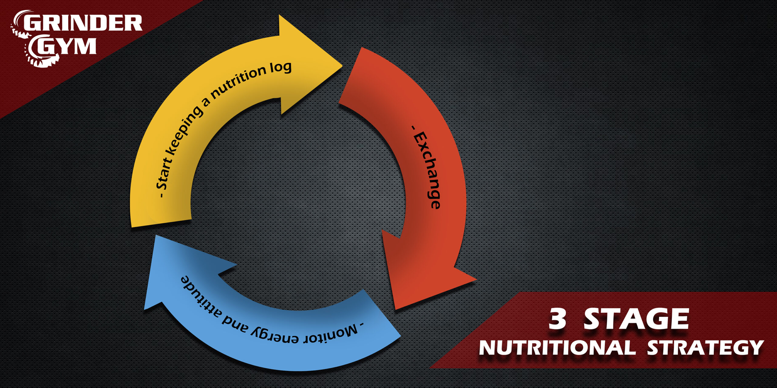 Nutrition Programs