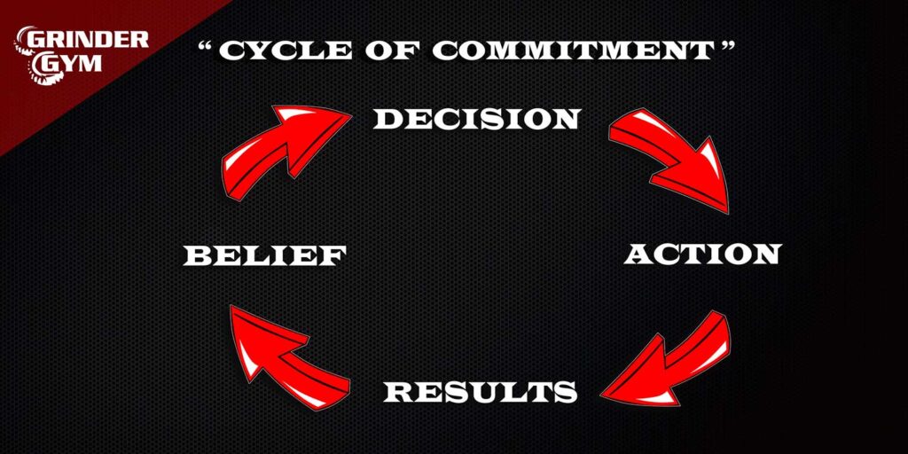 The Cycle Of Commitment 1500x750 1 1024x512