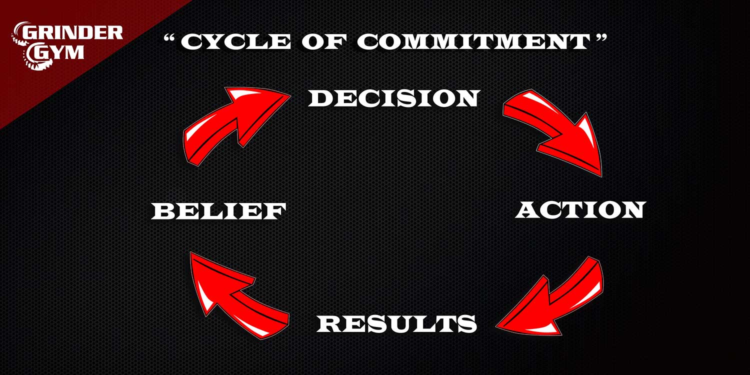 Cycle of Commitment